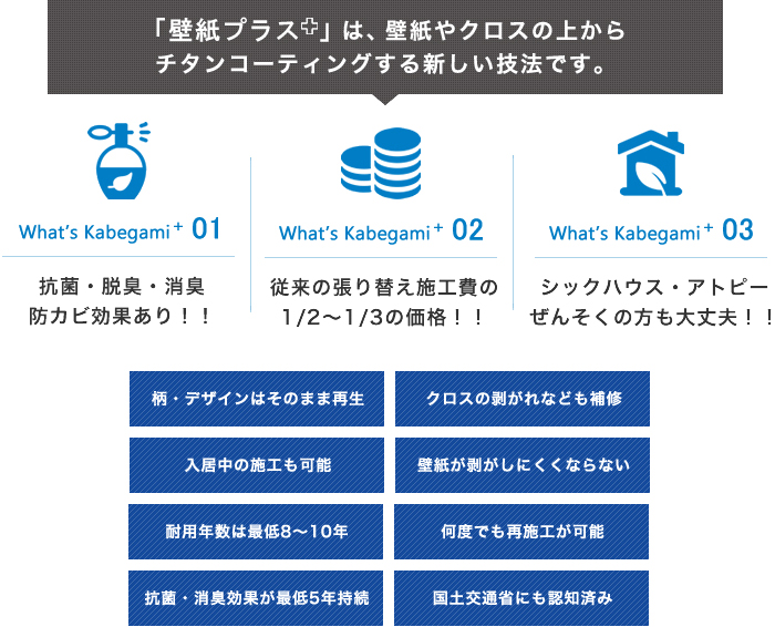 壁紙プラス+は、壁紙やクロスの上からチタンコーティングする新しい技法です。